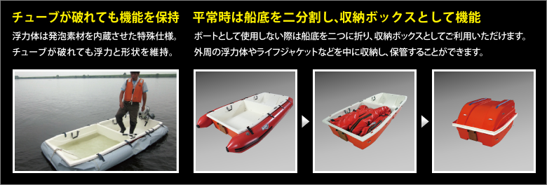 ボートとして使用しない際は船底を二つに折り、収納ボックスとしてご利用いただけます。外周の浮力体やライフジャケットなどを中に収納し、保管することができます。