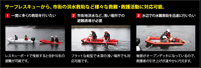 サーフレスキューから、市街の洪水救助など様々な救難・救護活動に対応可能。